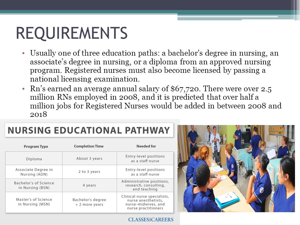 REQUIREMENTS Usually one of three education paths: a bachelor s degree in nursing, an associate’s degree in nursing, or a diploma from an approved nursing program.