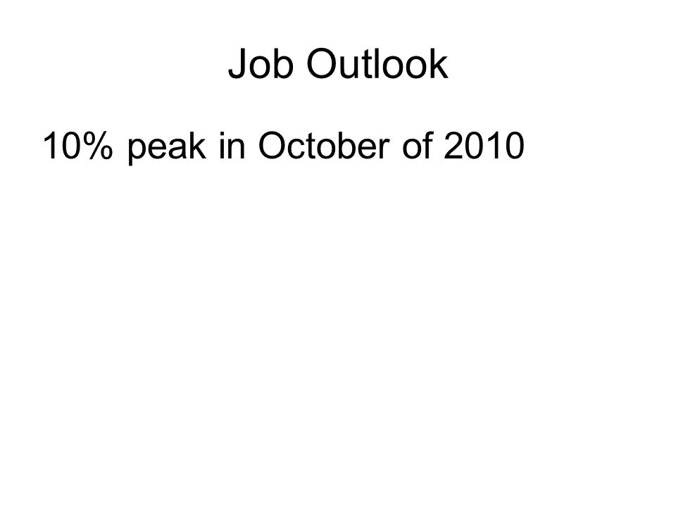 Job Outlook 10% peak in October of 2010