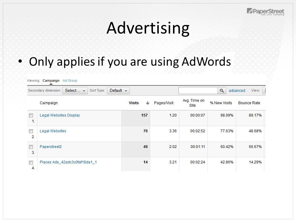 Advertising Only applies if you are using AdWords