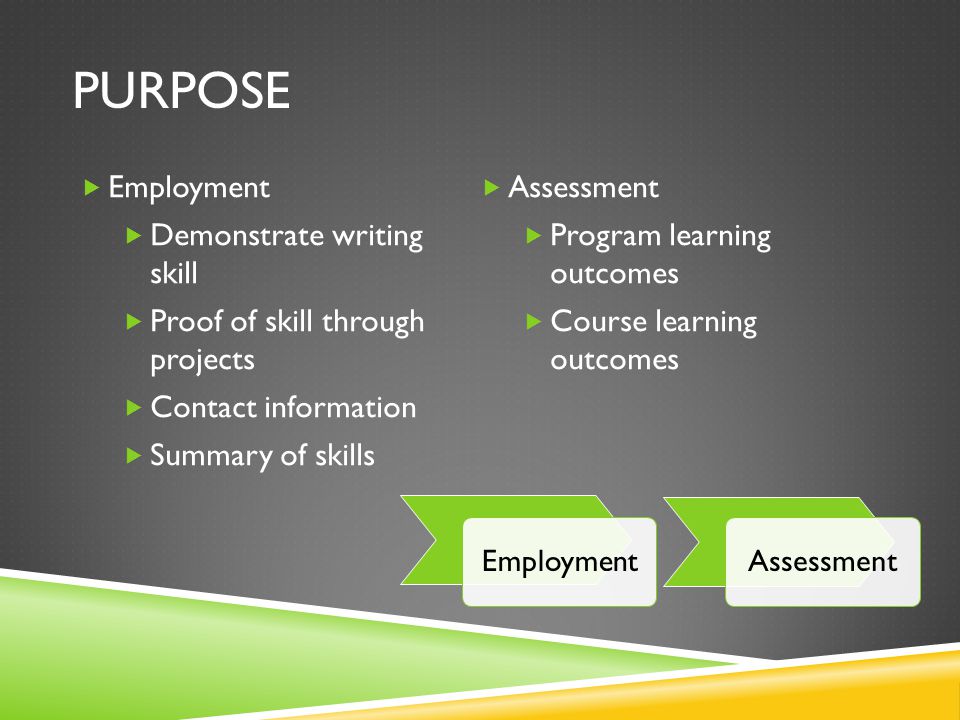 PURPOSE  Employment  Demonstrate writing skill  Proof of skill through projects  Contact information  Summary of skills  Assessment  Program learning outcomes  Course learning outcomes EmploymentAssessment
