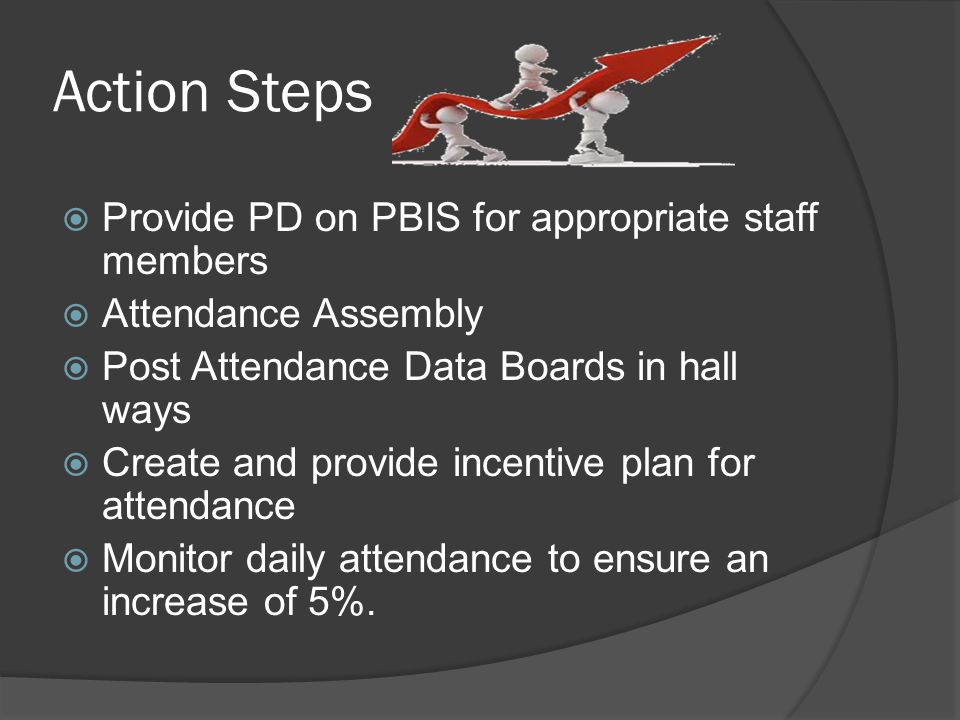 Action Steps  Provide PD on PBIS for appropriate staff members  Attendance Assembly  Post Attendance Data Boards in hall ways  Create and provide incentive plan for attendance  Monitor daily attendance to ensure an increase of 5%.