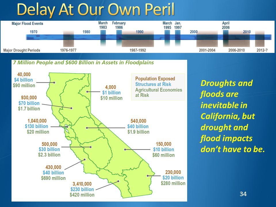 Droughts and floods are inevitable in California, but drought and flood impacts don’t have to be.
