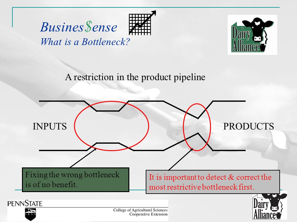 Busines $ ense What is a Bottleneck.