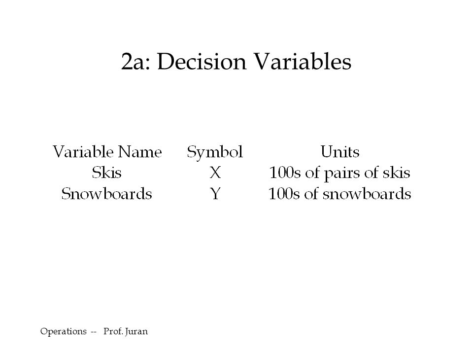 Operations -- Prof. Juran 2a: Decision Variables