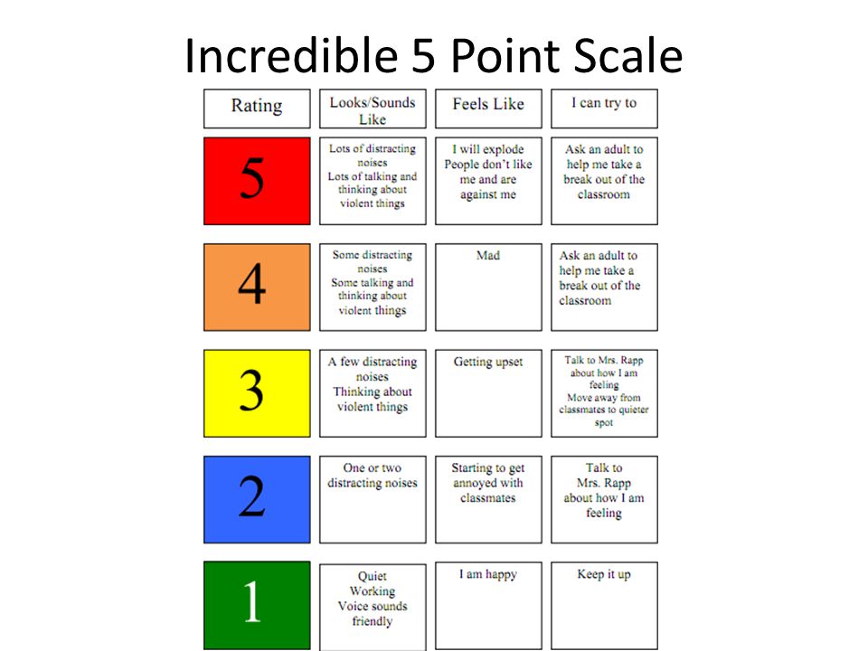 Having Visible Supports toward Prepare Separate Patterns photograph relating to 5 Point Scale Printable referred to as Employing Visible Supports in direction of Educate Separate Patterns