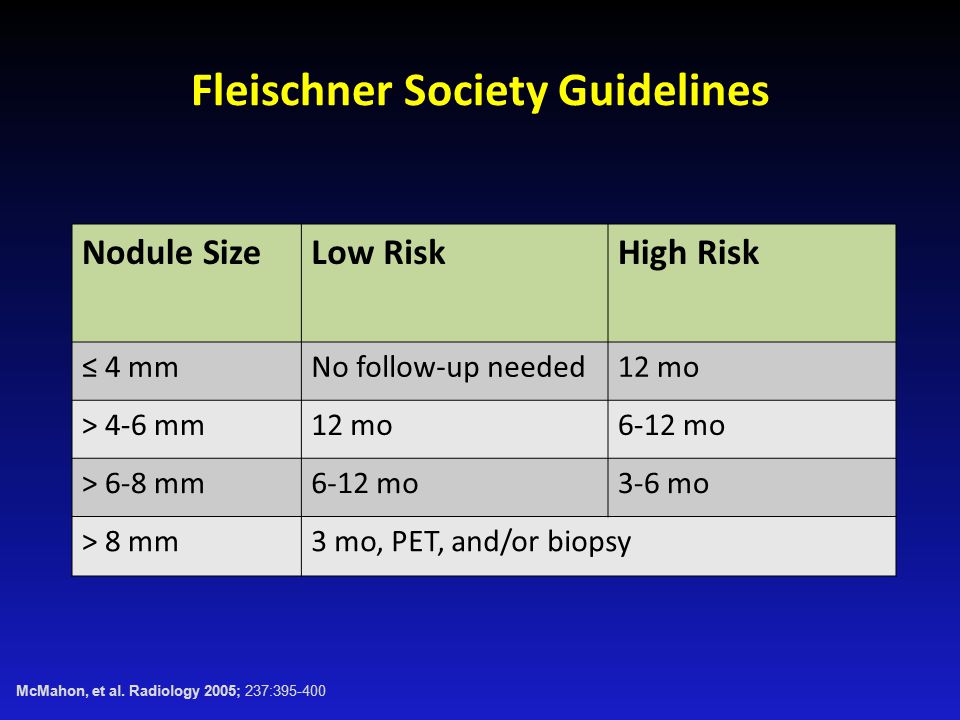 Fleischner Society Guidelines Nodule SizeLow RiskHigh Risk ≤ 4 mmNo follow-up needed12 mo > 4-6 mm12 mo6-12 mo > 6-8 mm6-12 mo3-6 mo > 8 mm3 mo, PET, and/or biopsy McMahon, et al.