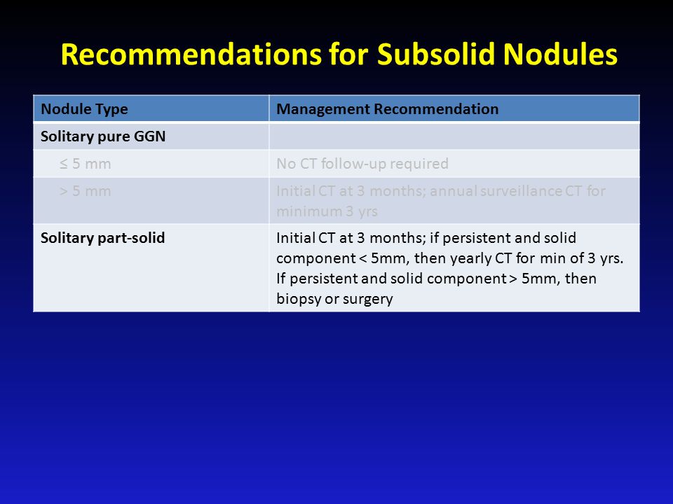 Recommendations for Subsolid Nodules Nodule TypeManagement Recommendation Solitary pure GGN ≤ 5 mmNo CT follow-up required > 5 mmInitial CT at 3 months; annual surveillance CT for minimum 3 yrs Solitary part-solidInitial CT at 3 months; if persistent and solid component 5mm, then biopsy or surgery