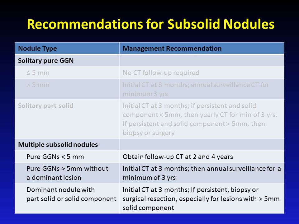 Recommendations for Subsolid Nodules Nodule TypeManagement Recommendation Solitary pure GGN ≤ 5 mmNo CT follow-up required > 5 mmInitial CT at 3 months; annual surveillance CT for minimum 3 yrs Solitary part-solidInitial CT at 3 months; if persistent and solid component 5mm, then biopsy or surgery Multiple subsolid nodules Pure GGNs < 5 mmObtain follow-up CT at 2 and 4 years Pure GGNs > 5mm without a dominant lesion Initial CT at 3 months; then annual surveillance for a minimum of 3 yrs Dominant nodule with part solid or solid component Initial CT at 3 months; If persistent, biopsy or surgical resection, especially for lesions with > 5mm solid component