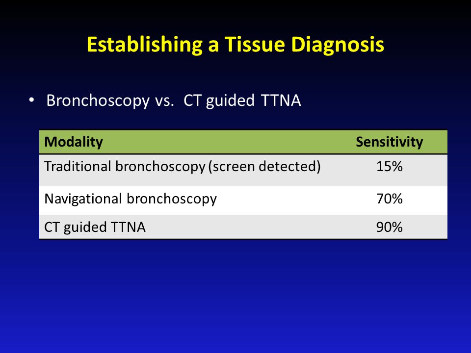 Establishing a Tissue Diagnosis Bronchoscopy vs.