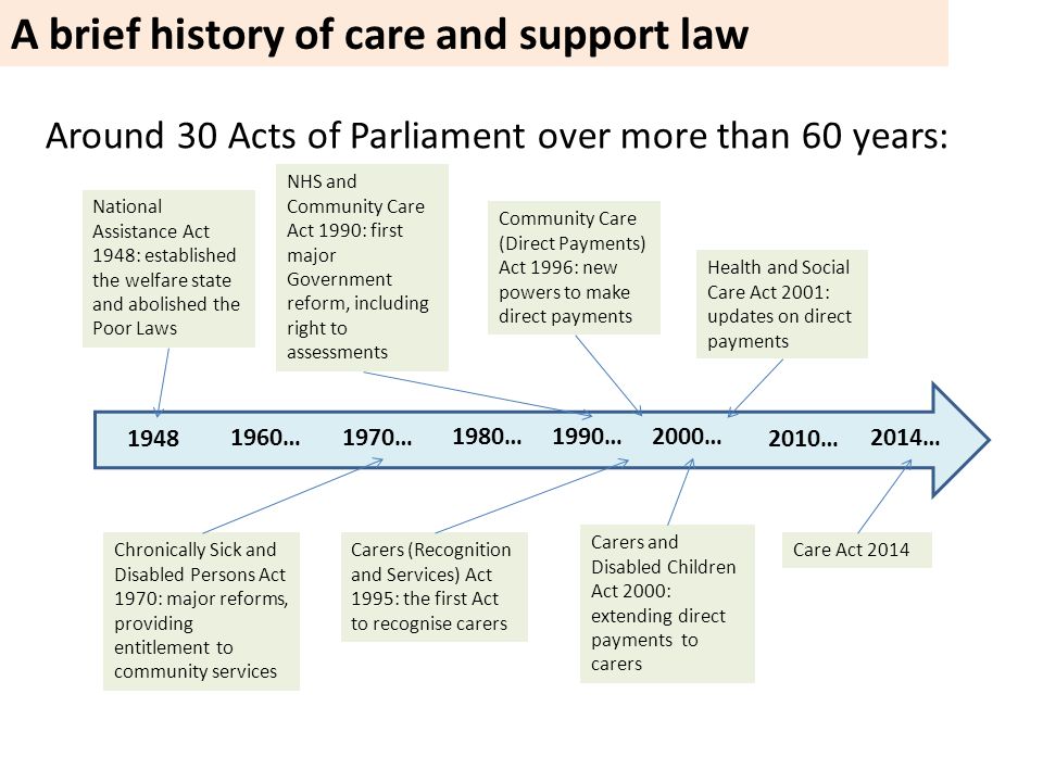 nhs and community care act summary
