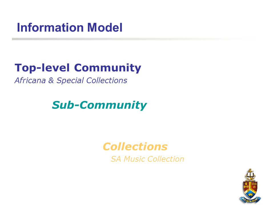 Information Model Top-level Community Africana & Special Collections Sub-Community Collections SA Music Collection