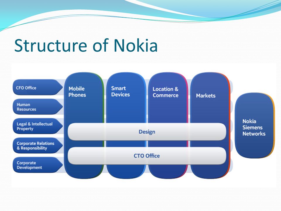 Nokia Org Chart