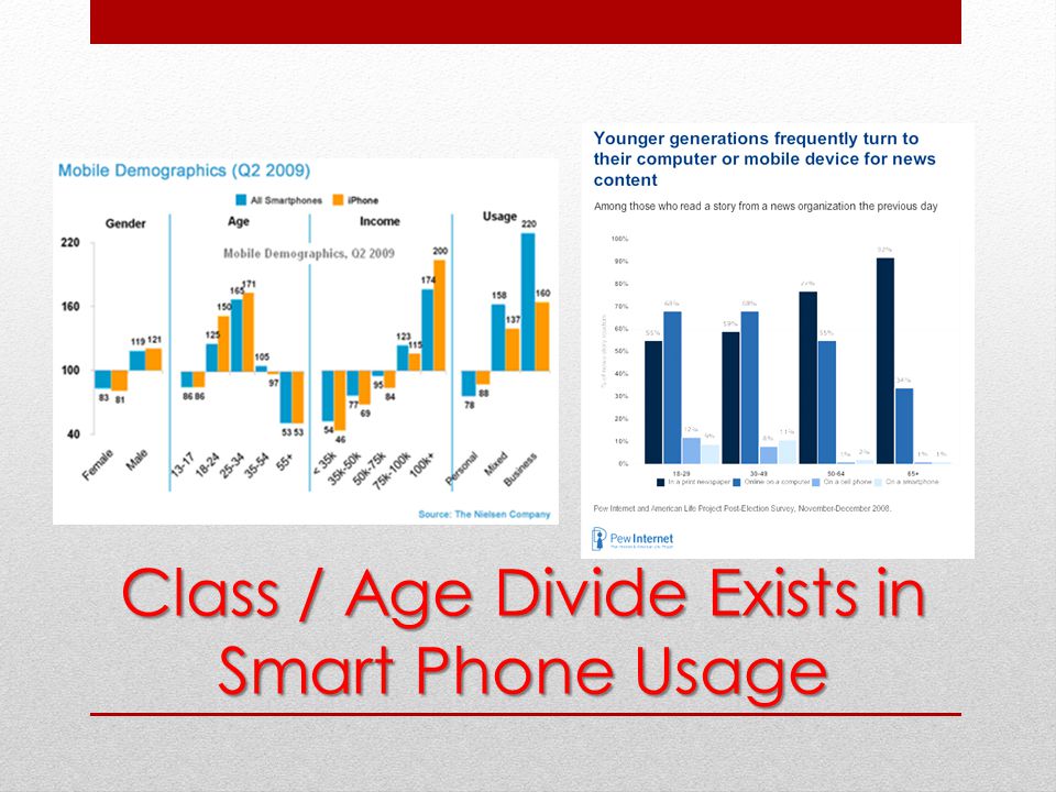 Class / Age Divide Exists in Smart Phone Usage