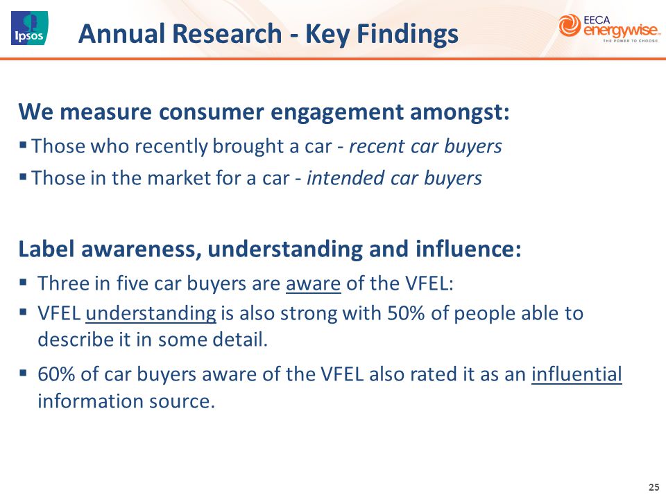 We measure consumer engagement amongst:  Those who recently brought a car - recent car buyers  Those in the market for a car - intended car buyers Label awareness, understanding and influence:  Three in five car buyers are aware of the VFEL:  VFEL understanding is also strong with 50% of people able to describe it in some detail.