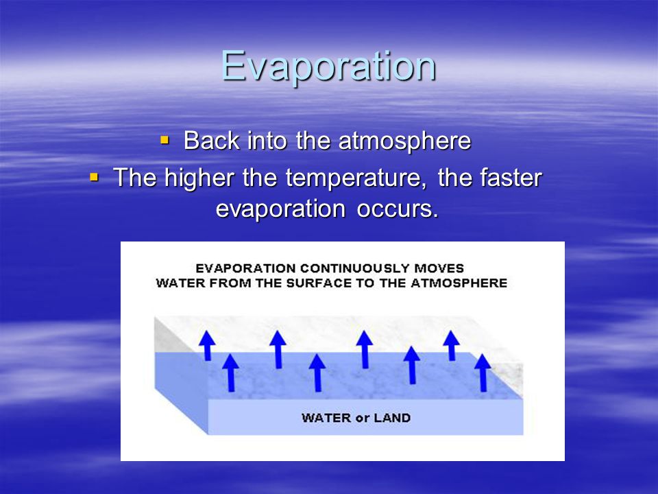 Evaporation  Back into the atmosphere  The higher the temperature, the faster evaporation occurs.