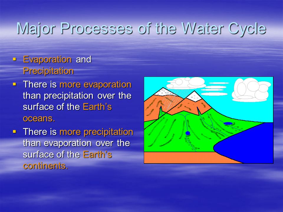 Major Processes of the Water Cycle  Evaporation and Precipitation  There is more evaporation than precipitation over the surface of the Earth’s oceans.