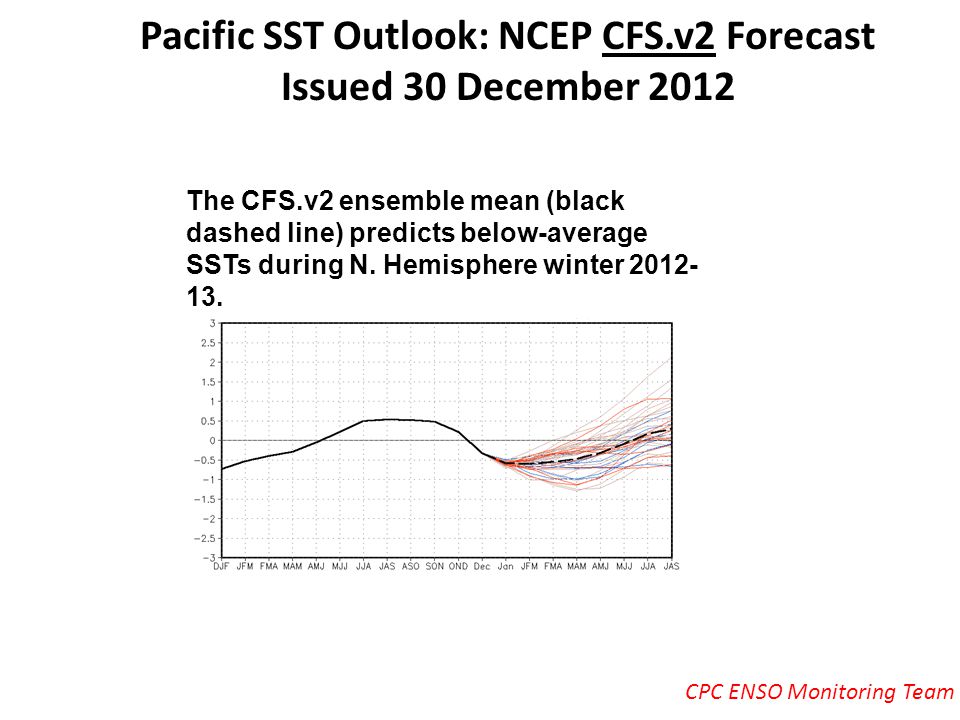 Pacific SST Outlook: NCEP CFS.v2 Forecast Issued 30 December 2012 The CFS.v2 ensemble mean (black dashed line) predicts below-average SSTs during N.