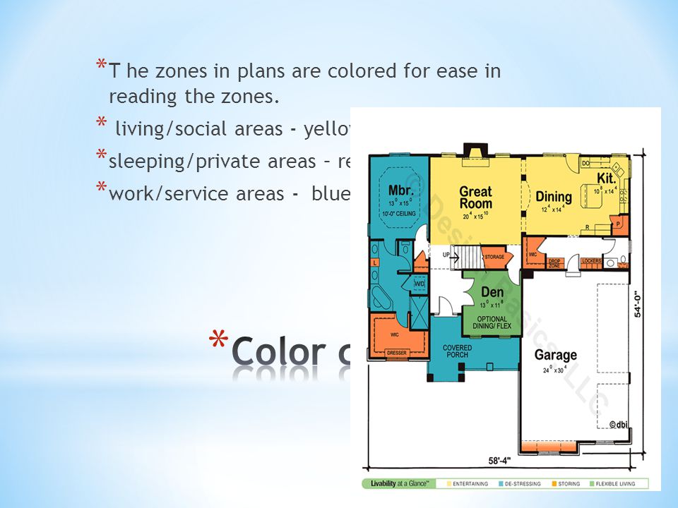 * T he zones in plans are colored for ease in reading the zones.