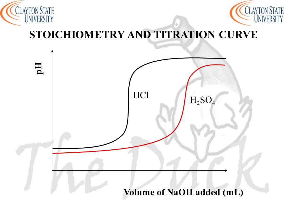 pH Volume of NaOH added (mL) STOICHIOMETRY AND TITRATION CURVE HCl H 2 SO 4