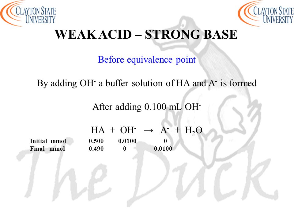 WEAK ACID – STRONG BASE Before equivalence point By adding OH - a buffer solution of HA and A - is formed After adding mL OH - HA + OH - → A - + H 2 O Initial mmol Final mmol