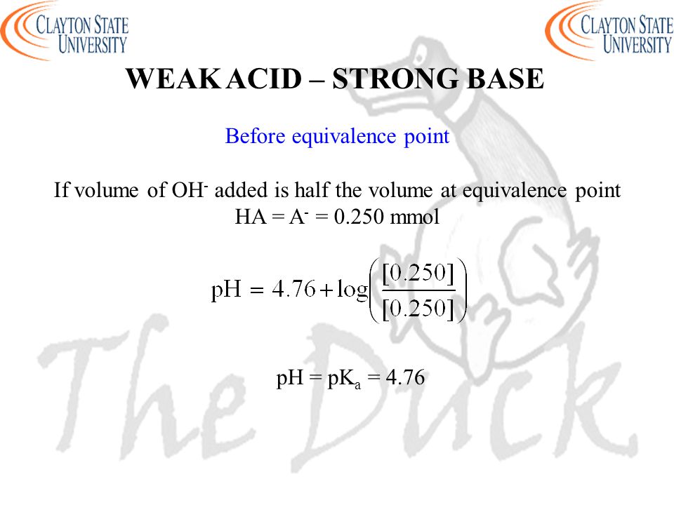 WEAK ACID – STRONG BASE Before equivalence point If volume of OH - added is half the volume at equivalence point HA = A - = mmol pH = pK a = 4.76