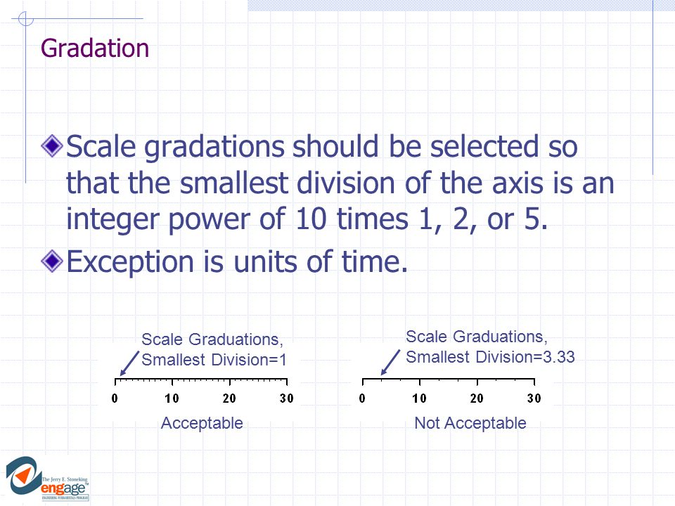 Gradation Scale gradations should be selected so that the smallest division of the axis is an integer power of 10 times 1, 2, or 5.