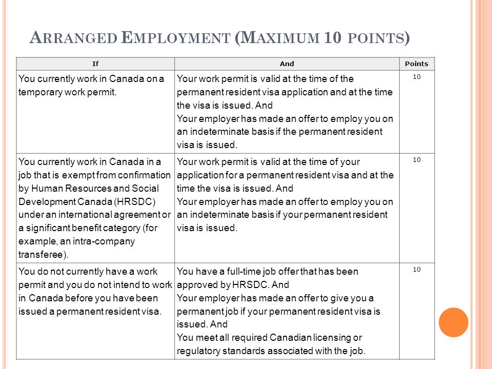 A RRANGED E MPLOYMENT (M AXIMUM 10 POINTS ) IfAndPoints You currently work in Canada on a temporary work permit.