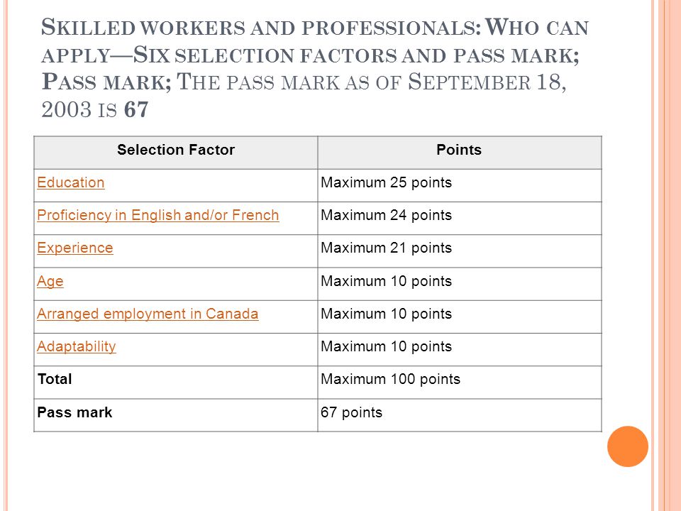 Selection FactorPoints EducationMaximum 25 points Proficiency in English and/or FrenchMaximum 24 points ExperienceMaximum 21 points AgeMaximum 10 points Arranged employment in CanadaMaximum 10 points AdaptabilityMaximum 10 points TotalMaximum 100 points Pass mark67 points S KILLED WORKERS AND PROFESSIONALS : W HO CAN APPLY —S IX SELECTION FACTORS AND PASS MARK ; P ASS MARK ; T HE PASS MARK AS OF S EPTEMBER 18, 2003 IS 67