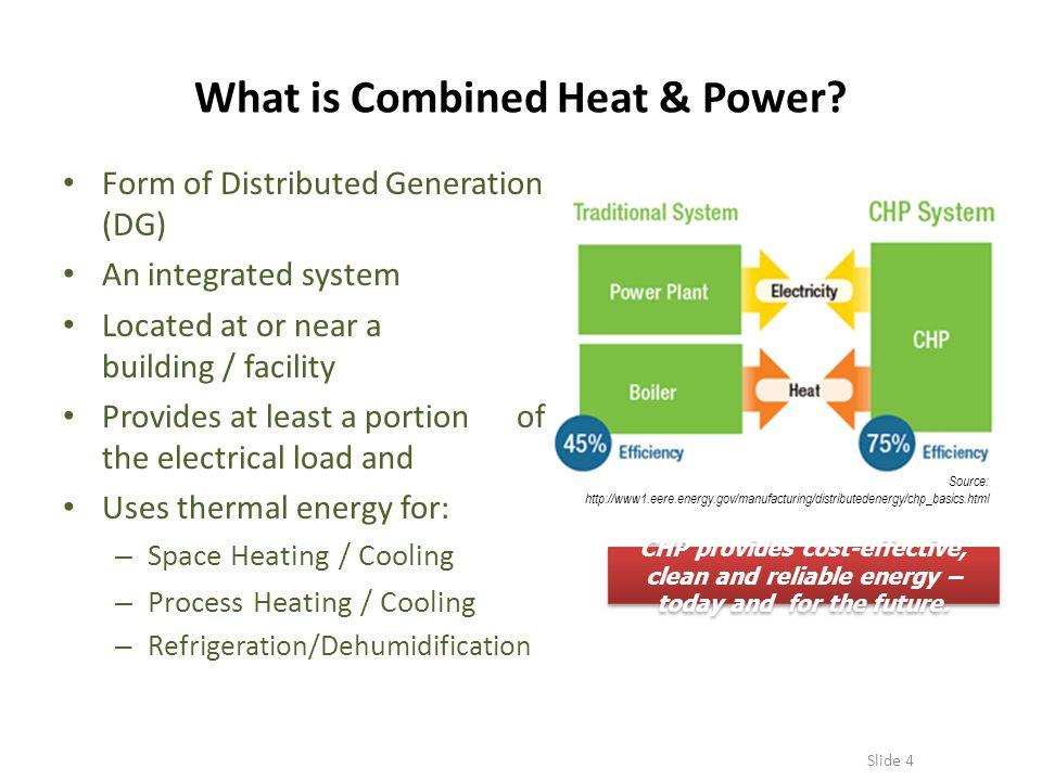 What is Combined Heat & Power.