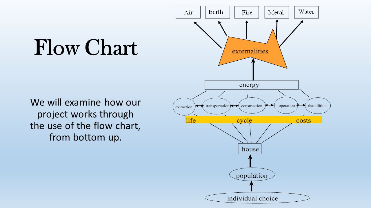 Composting Flow Chart