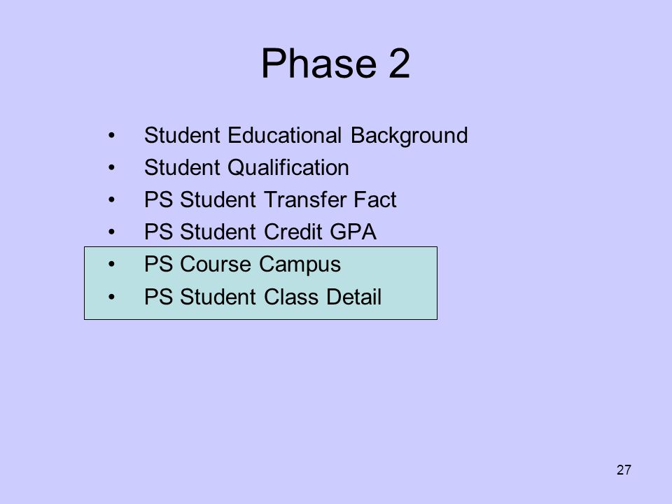 Phase 2 Student Educational Background Student Qualification PS Student Transfer Fact PS Student Credit GPA PS Course Campus PS Student Class Detail 27