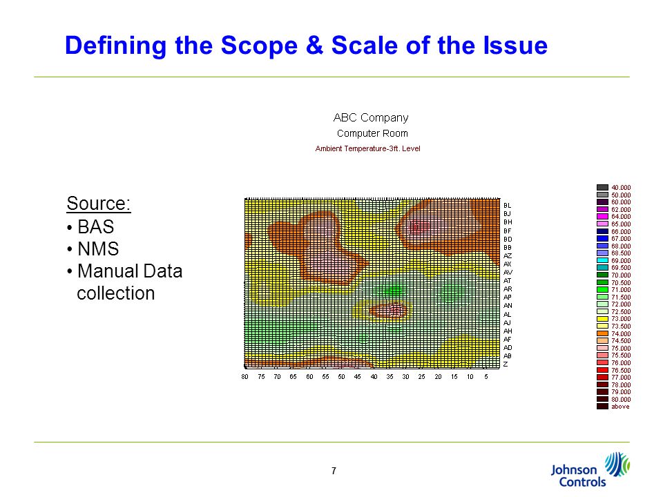 7 Defining the Scope & Scale of the Issue BAS NMS Manual Data collection Source: