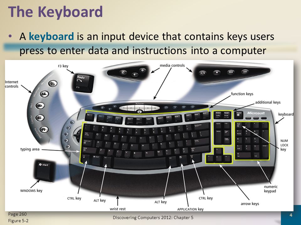 The Keyboard A keyboard is an input device that contains keys users press to enter data and instructions into a computer Discovering Computers 2012: Chapter 5 4 Page 260 Figure 5-2