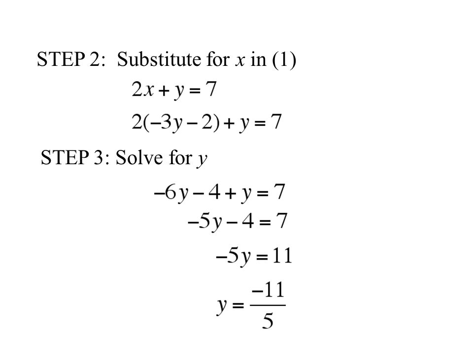 STEP 2: Substitute for x in (1) STEP 3: Solve for y
