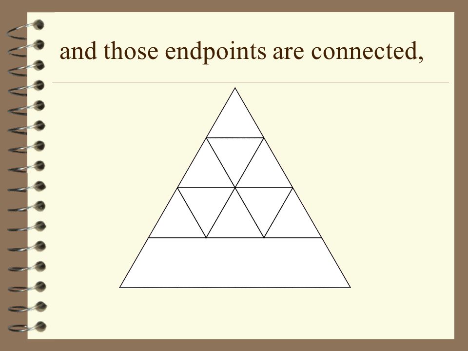 and those endpoints are connected,