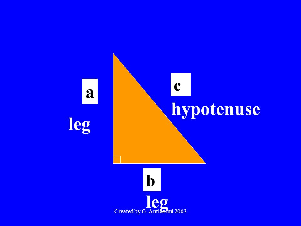 Created by G. Antidormi 2003 hypotenuse leg a b c