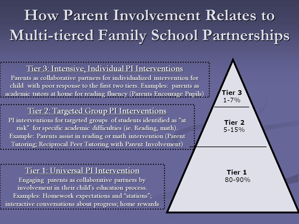 Tier 2: Targeted Group PI Interventions PI interventions for targeted groups of students identified as at risk for specific academic difficulties (ie.
