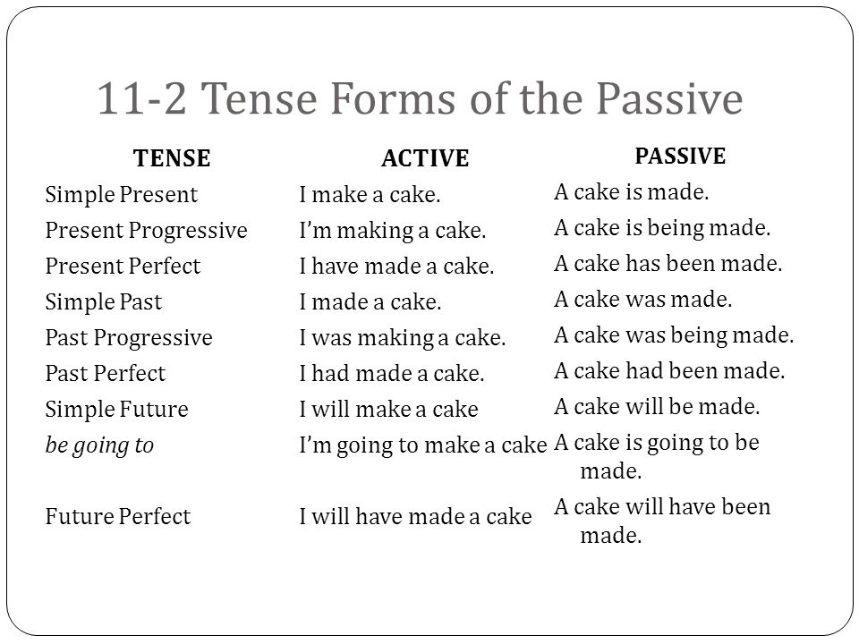 11-2 Tense Forms of the Passive TENSE Simple Present Present Progressive Present Perfect Simple Past Past Progressive Past Perfect Simple Future be going to Future Perfect ACTIVE I make a cake.