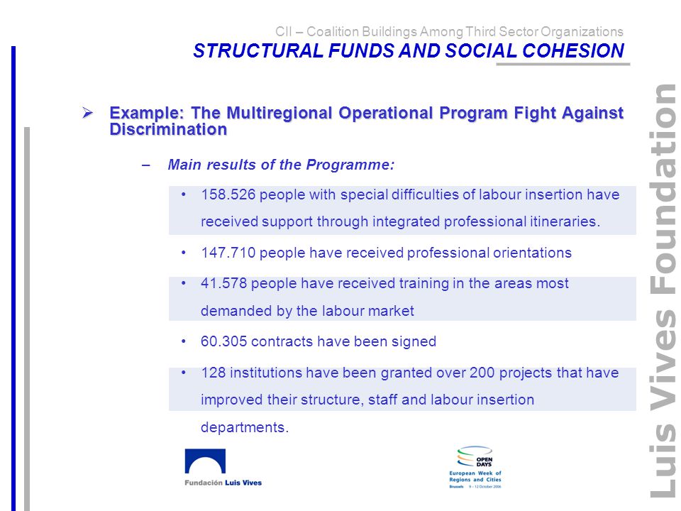 Luis Vives Foundation CII – Coalition Buildings Among Third Sector Organizations STRUCTURAL FUNDS AND SOCIAL COHESION  Example: The Multiregional Operational Program Fight Against Discrimination –Main results of the Programme: people with special difficulties of labour insertion have received support through integrated professional itineraries.