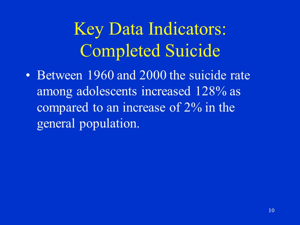 10 Key Data Indicators: Completed Suicide Between 1960 and 2000 the suicide rate among adolescents increased 128% as compared to an increase of 2% in the general population.