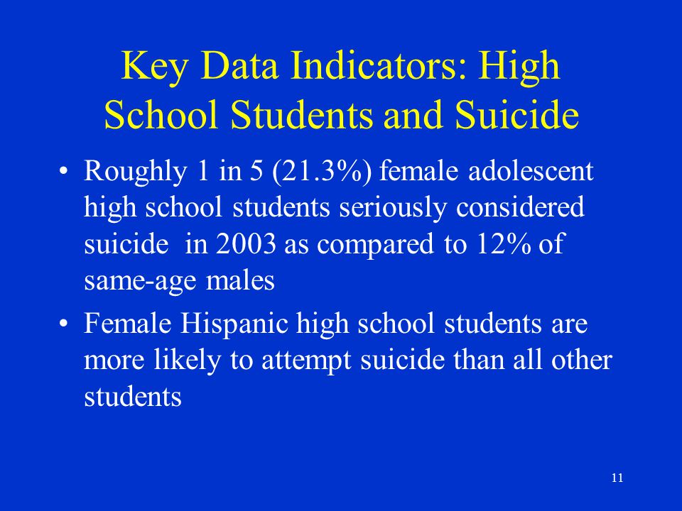 11 Key Data Indicators: High School Students and Suicide Roughly 1 in 5 (21.3%) female adolescent high school students seriously considered suicide in 2003 as compared to 12% of same-age males Female Hispanic high school students are more likely to attempt suicide than all other students
