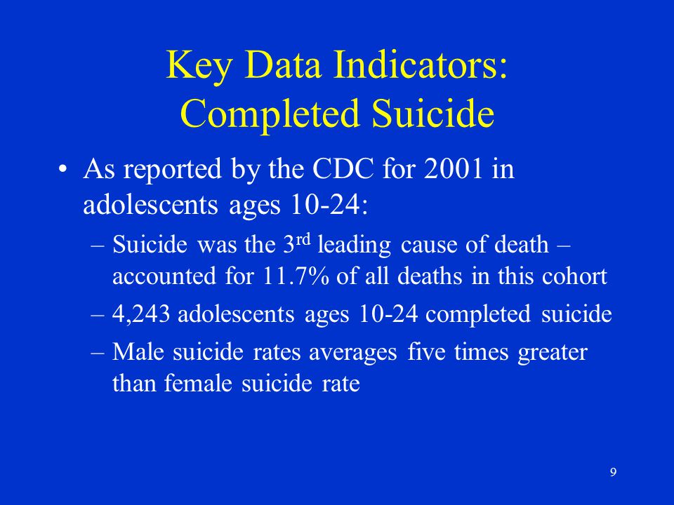 9 Key Data Indicators: Completed Suicide As reported by the CDC for 2001 in adolescents ages 10-24: –Suicide was the 3 rd leading cause of death – accounted for 11.7% of all deaths in this cohort –4,243 adolescents ages completed suicide –Male suicide rates averages five times greater than female suicide rate