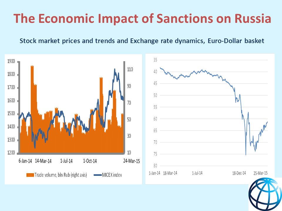 The Economic Impact of Sanctions on Russia Stock market prices and trends and Exchange rate dynamics, Euro-Dollar basket