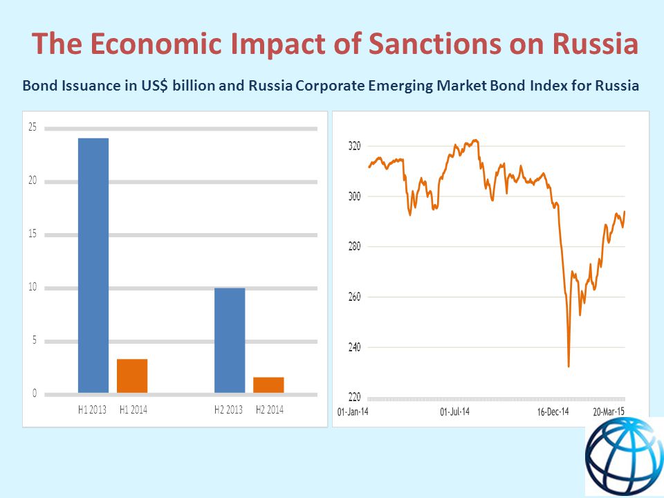 The Economic Impact of Sanctions on Russia Bond Issuance in US$ billion and Russia Corporate Emerging Market Bond Index for Russia