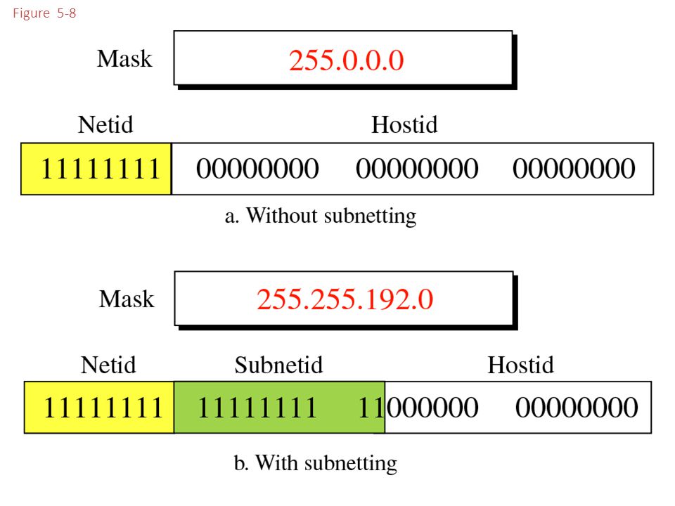 Информатика маска сети. Схема UUID.