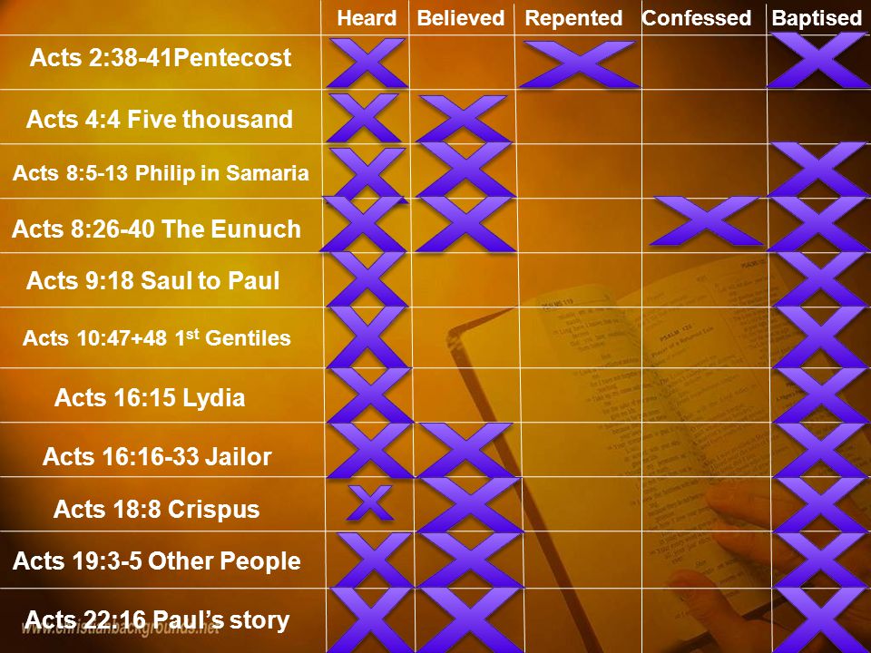 13 Heard Believed Repented Confessed Baptised Acts 22:16 Paul’s story Acts 19:3-5 Other People Acts 18:8 Crispus Acts 16:16-33 Jailor Acts 16:15 Lydia Acts 10: st Gentiles Acts 9:18 Saul to Paul Acts 8:26-40 The Eunuch Acts 8:5-13 Philip in Samaria Acts 2:38-41Pentecost Acts 4:4 Five thousand