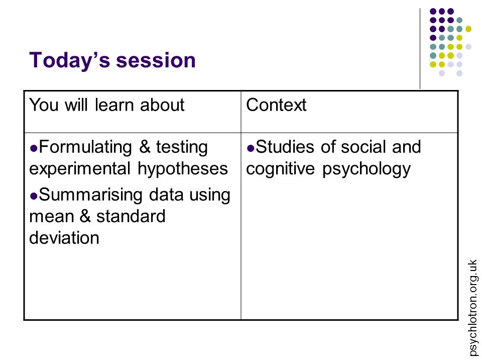 psychlotron.org.uk Today’s session You will learn aboutContext Formulating & testing experimental hypotheses Summarising data using mean & standard deviation Studies of social and cognitive psychology