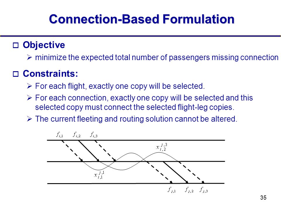 35 Connection-Based Formulation  Objective  minimize the expected total number of passengers missing connection  Constraints:  For each flight, exactly one copy will be selected.