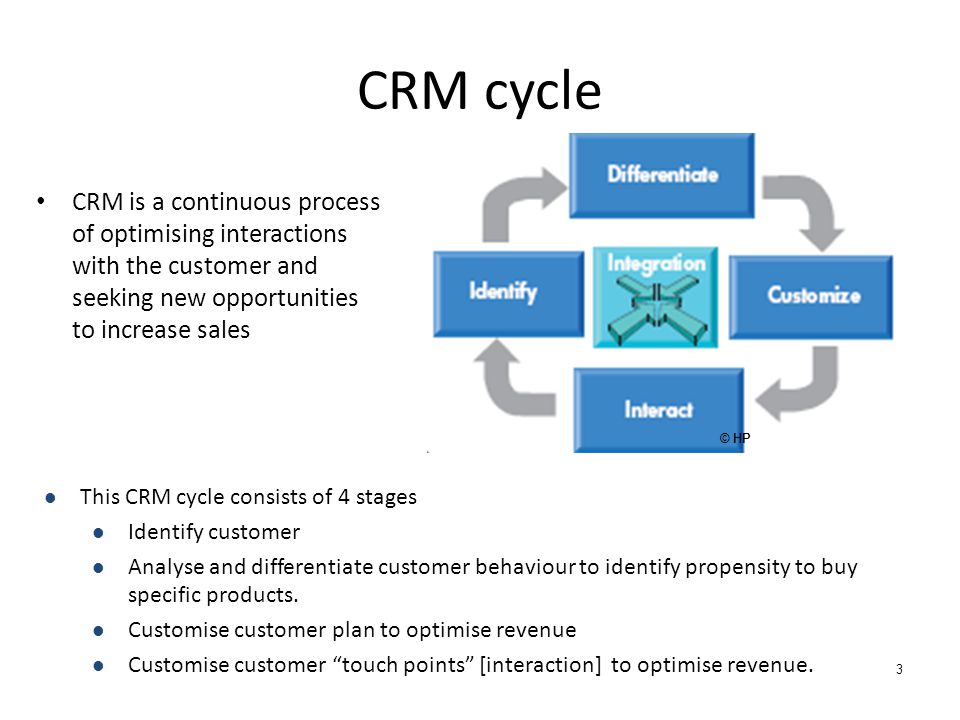 Customer relationship management case study ppt