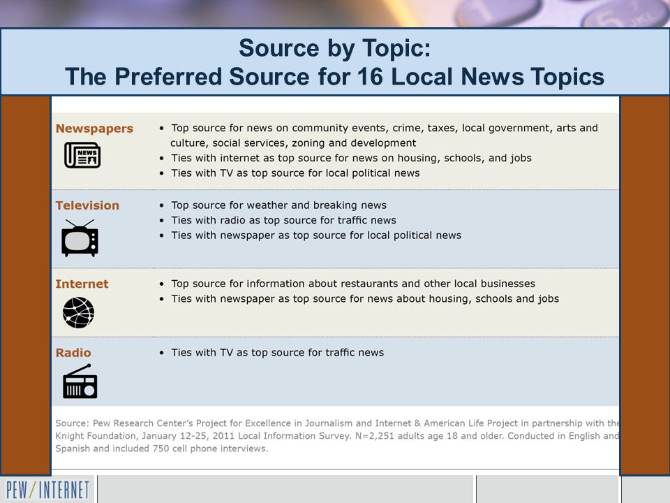 Source by Topic: The Preferred Source for 16 Local News Topics